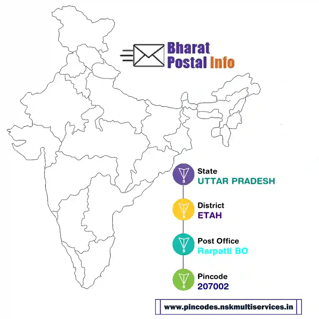 uttar pradesh-etah-rarpatti bo-207002